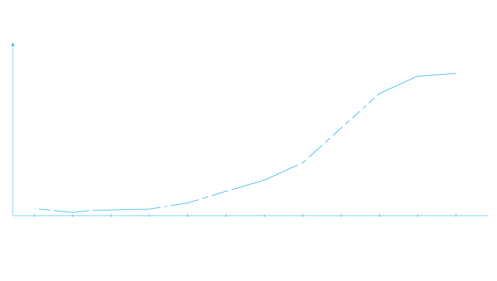graph-growth-2019
